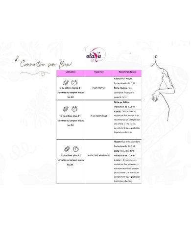Elaya Culotte Menstruelle EISHA